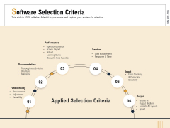 Business Activity Flows Optimization Software Selection Criteria Performance Ppt PowerPoint Presentation Summary Format Ideas PDF Business Activity Flows Optimization Software Selection Criteria Performance Ppt PowerPoint Presentation Summary Format Ideas PDF