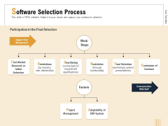 Business Activity Flows Optimization Software Selection Process Ppt PowerPoint Presentation File Microsoft PDF Business Activity Flows Optimization Software Selection Process Ppt PowerPoint Presentation File Microsoft PDF