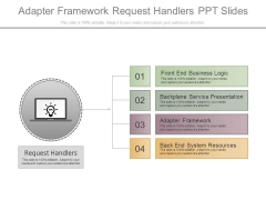 Business Adapter Framework Request Handlers Ppt Slides Business Adapter Framework Request Handlers Ppt Slides
