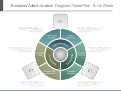 Business Administration Diagram Powerpoint Slide Show