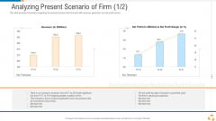 Business Advancement Internal Growth Analyzing Present Scenario Of Firm Icons PDF