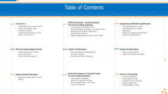 Business Advancement Internal Growth Table Of Contents Elements PDF
