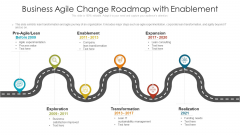 Business Agile Change Roadmap With Enablement Ppt Summary Graphics Pictures PDF Business Agile Change Roadmap With Enablement Ppt Summary Graphics Pictures PDF