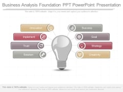 Business Analysis Foundation Ppt Powerpoint Presentation Business Analysis Foundation Ppt Powerpoint Presentation