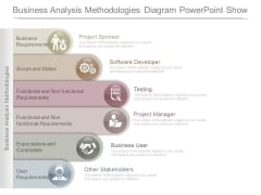 Business Analysis Methodologies Diagram Powerpoint Show Business Analysis Methodologies Diagram Powerpoint Show