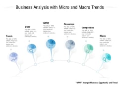 Business Analysis With Micro And Macro Trends Ppt PowerPoint Presentation Slides Influencers