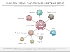 Business Analyst Concept Map Examples Slides