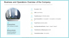 Business And Operations Overview Of The Company Topics PDF