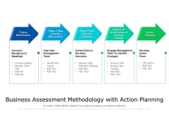 Business Assessment Methodology With Action Planning Ppt PowerPoint Presentation Model Mockup PDF Business Assessment Methodology With Action Planning Ppt PowerPoint Presentation Model Mockup PDF