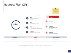 Business Assessment Outline Business Plan Benefits Ppt Infographic Template Master Slide PDF Business Assessment Outline Business Plan Benefits Ppt Infographic Template Master Slide PDF