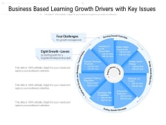 Business Based Learning Growth Drivers With Key Issues Ppt PowerPoint Presentation Gallery Picture PDF Business Based Learning Growth Drivers With Key Issues Ppt PowerPoint Presentation Gallery Picture PDF