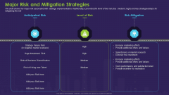Business Case Contest Car Company Sales Deficit Major Risk And Mitigation Strategies Designs PDF Business Case Contest Car Company Sales Deficit Major Risk And Mitigation Strategies Designs PDF
