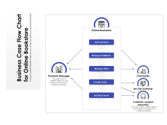 Business Case Flow Chart For Online Bookstore Ppt PowerPoint Presentation Pictures Samples PDF Business Case Flow Chart For Online Bookstore Ppt PowerPoint Presentation Pictures Samples PDF