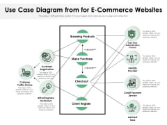 Business Case Flow Chart For Online Purchasing Process Ppt PowerPoint Presentation Infographics Display PDF Business Case Flow Chart For Online Purchasing Process Ppt PowerPoint Presentation Infographics Display PDF