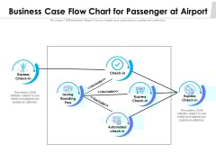 Business Case Flow Chart For Passenger At Airport Ppt PowerPoint Presentation Icon Outline PDF Business Case Flow Chart For Passenger At Airport Ppt PowerPoint Presentation Icon Outline PDF