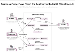 Business Case Flow Chart For Restaurant To Fulfill Client Needs Ppt PowerPoint Presentation Gallery Brochure PDF Business Case Flow Chart For Restaurant To Fulfill Client Needs Ppt PowerPoint Presentation Gallery Brochure PDF