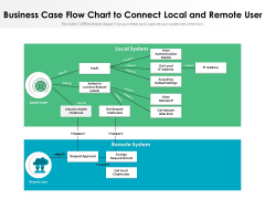 Business Case Flow Chart To Connect Local And Remote User Ppt PowerPoint Presentation Summary Layout PDF Business Case Flow Chart To Connect Local And Remote User Ppt PowerPoint Presentation Summary Layout PDF