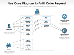 Business Case Flow Chart To Fulfill Order Process Ppt PowerPoint Presentation Layouts Information PDF Business Case Flow Chart To Fulfill Order Process Ppt PowerPoint Presentation Layouts Information PDF
