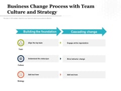 Business Change Process With Team Culture And Strategy Ppt PowerPoint Presentation Inspiration Grid PDF Business Change Process With Team Culture And Strategy Ppt PowerPoint Presentation Inspiration Grid PDF