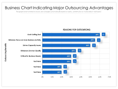 Business Chart Indicating Major Outsourcing Advantages Ppt PowerPoint Presentation File Template PDF Business Chart Indicating Major Outsourcing Advantages Ppt PowerPoint Presentation File Template PDF