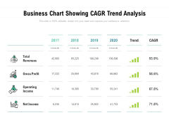 Business Chart Showing CAGR Trend Analysis Ppt PowerPoint Presentation Professional Slides