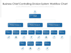 Business Chief Controlling Division System Workflow Chart Ppt PowerPoint Presentation Gallery Examples PDF Business Chief Controlling Division System Workflow Chart Ppt PowerPoint Presentation Gallery Examples PDF