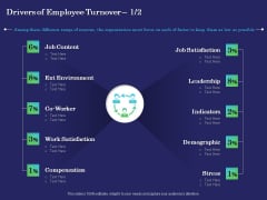 Business Coaching Drivers Of Employee Turnover Content Ppt PowerPoint Presentation Summary Infographics PDF Business Coaching Drivers Of Employee Turnover Content Ppt PowerPoint Presentation Summary Infographics PDF