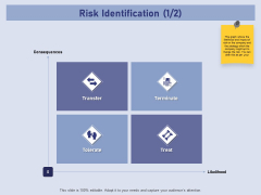 Business Contingency Planning Risk Identification Treat Ppt PowerPoint Presentation Portfolio Templates PDF