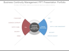Business Continuity Management Ppt Presentation Portfolio Business Continuity Management Ppt Presentation Portfolio