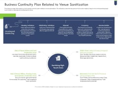 Business Continuity Plan Related To Venue Sanitization Slides PDF Business Continuity Plan Related To Venue Sanitization Slides PDF
