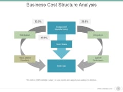 Business Cost Structure Analysis Ppt PowerPoint Presentation Backgrounds Business Cost Structure Analysis Ppt PowerPoint Presentation Backgrounds