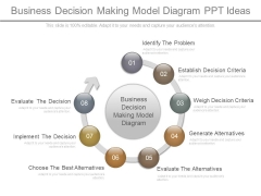 Business Decision Making Model Diagram Ppt Ideas Business Decision Making Model Diagram Ppt Ideas