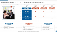 Business Development And Promotion Orchestration For Customer Profile Nurturing Handling Ongoing Communication Designs PDF Business Development And Promotion Orchestration For Customer Profile Nurturing Handling Ongoing Communication Designs PDF