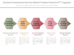Business Development Services Market Feedback Reports Ppt Diagrams Business Development Services Market Feedback Reports Ppt Diagrams