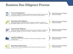 Business Due Diligence Process Ppt PowerPoint Presentation Deck