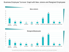 Business Employee Turnover Graph With New Joiners And Resigned Employees Ppt PowerPoint Presentation Summary Backgrounds PDF