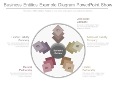 Business Entities Example Diagram Powerpoint Show Business Entities Example Diagram Powerpoint Show