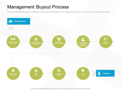 Business Evacuation Plan Management Buyout Process Ppt PowerPoint Presentation Model Smartart PDF Business Evacuation Plan Management Buyout Process Ppt PowerPoint Presentation Model Smartart PDF