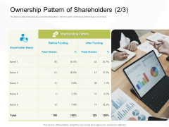Business Evacuation Plan Ownership Pattern Of Shareholders Funding Ppt PowerPoint Presentation Infographic Template Tips PDF Business Evacuation Plan Ownership Pattern Of Shareholders Funding Ppt PowerPoint Presentation Infographic Template Tips PDF