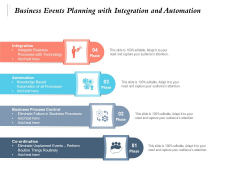 Business Events Planning With Integration And Automation Ppt PowerPoint Presentation Gallery Backgrounds PDF Business Events Planning With Integration And Automation Ppt PowerPoint Presentation Gallery Backgrounds PDF