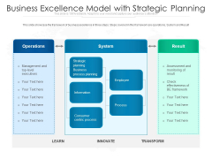 Business Excellence Model With Strategic Planning Ppt PowerPoint Presentation Pictures Gridlines PDF