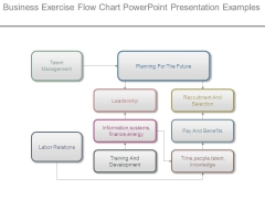 Business Exercise Flow Chart Powerpoint Presentation Examples