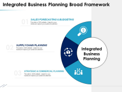 Business Expansion Framework Integrated Business Planning Broad Framework Ppt Styles Inspiration PDF