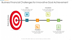 Business Financial Challenges For Innovative Goal Achievement Template PDF