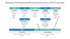 Business Framework Revenue Sources With Channels Ppt Styles Influencers PDF Business Framework Revenue Sources With Channels Ppt Styles Influencers PDF