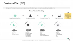 Business Functions Administration Business Plan Information Pictures PDF Business Functions Administration Business Plan Information Pictures PDF