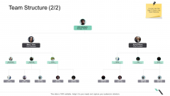 Business Functions Administration Team Structure Team Lead Topics PDF Business Functions Administration Team Structure Team Lead Topics PDF