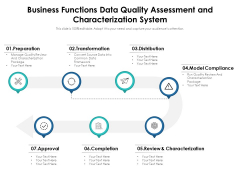 Business Functions Data Quality Assessment And Characterization System Ppt PowerPoint Presentation Gallery Files PDF Business Functions Data Quality Assessment And Characterization System Ppt PowerPoint Presentation Gallery Files PDF