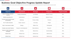 Business Goal Objective Progress Update Report Sample PDF