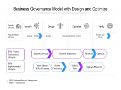 Business Governance Model With Design And Optimize Ppt PowerPoint Presentation Professional Gridlines PDF